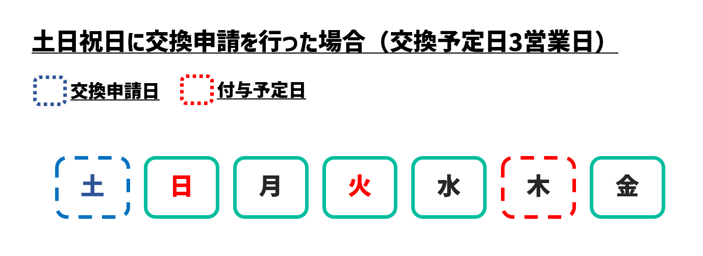 交換予定日とはなんですか？ – ドットマネーヘルプ